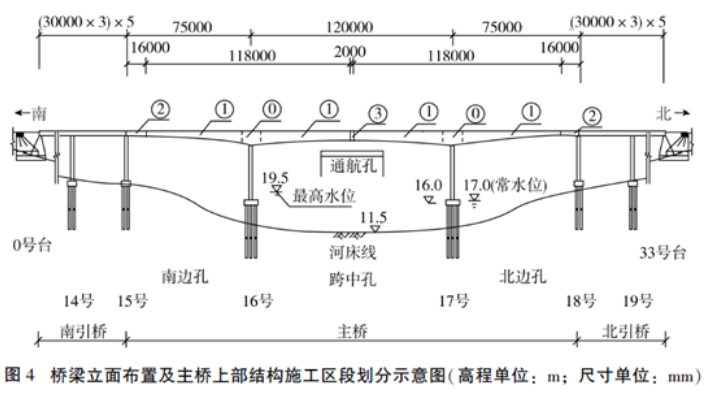 这要求大家要掌握的考点有:跨径的总长及计算方式,会识别图形并准确