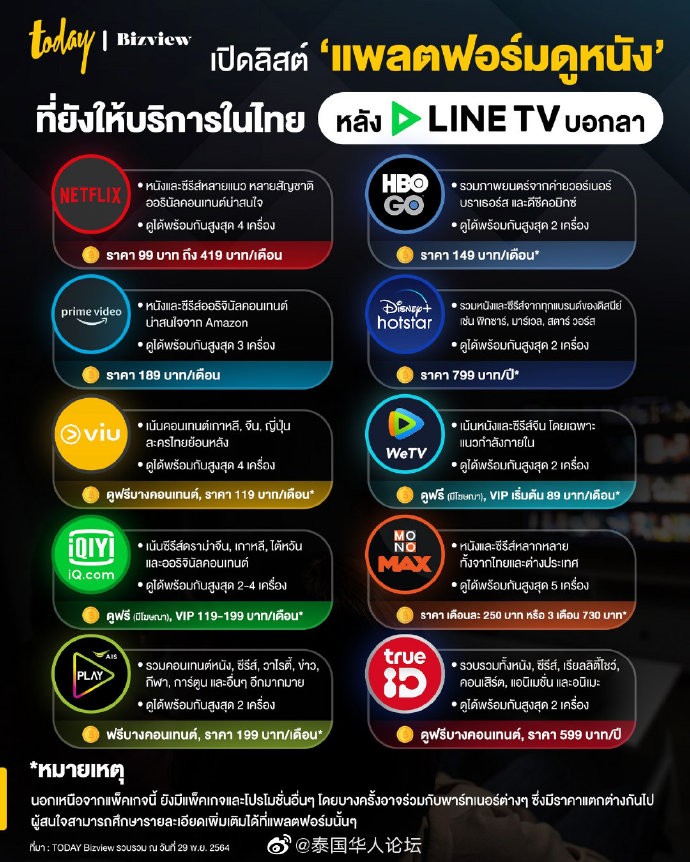 LINE TV泰国将结束运营！盘点泰国人的十大追剧APP