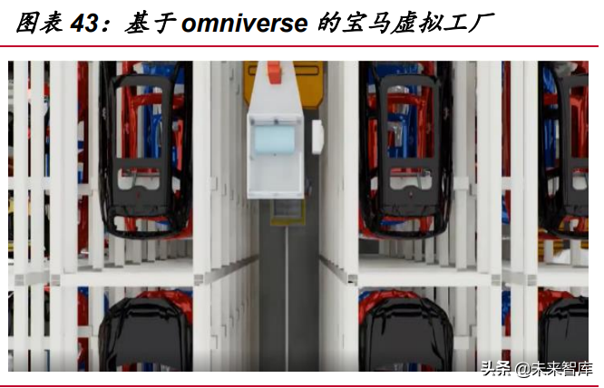 元宇宙行业分析：基础设施规模初具，工业和消费应用场景萌发