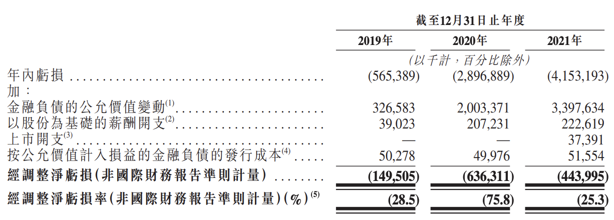 智云健康上市首日跌破发行价：市值蒸发约20亿元，概念大于实际？