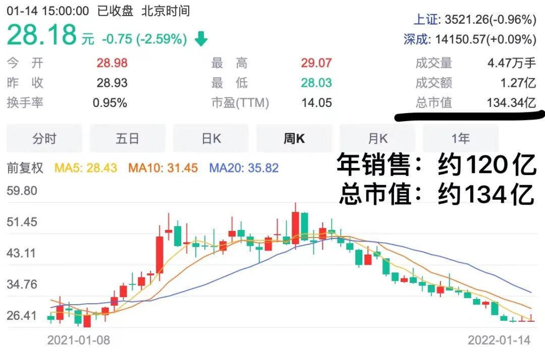 太平鸟——紧急调头的社交品牌？