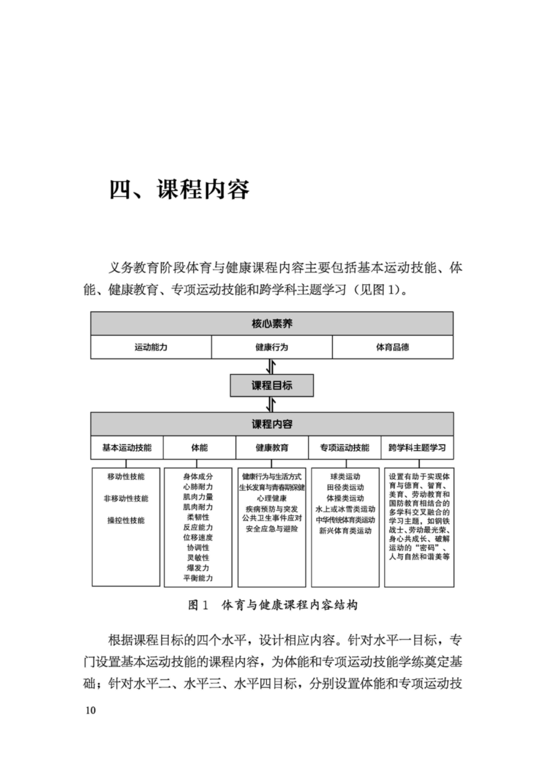 先睹为快！2022年版义务教育体育与健康课程标准