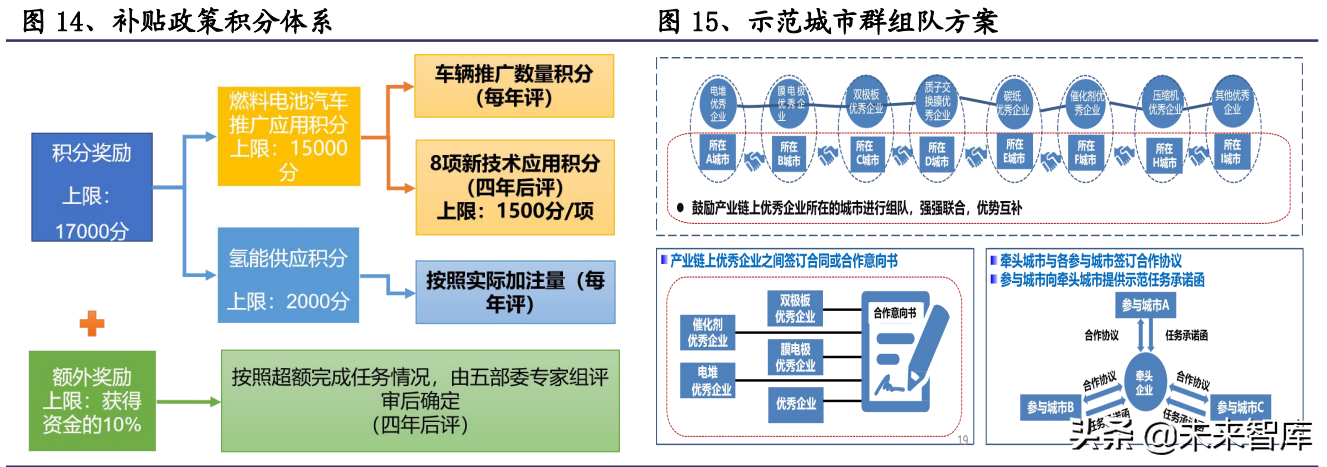 氢能源行业深度报告：氢能应用多点开花，成长空间广阔