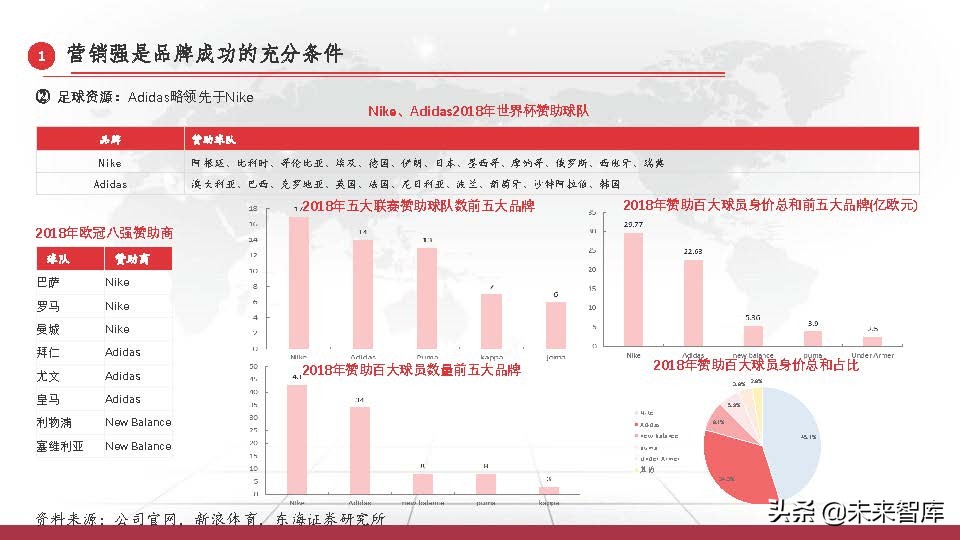 东京奥运会体育牌子有哪些衣服(运动服饰行业深度研究报告：以史为鉴，窥探未来)