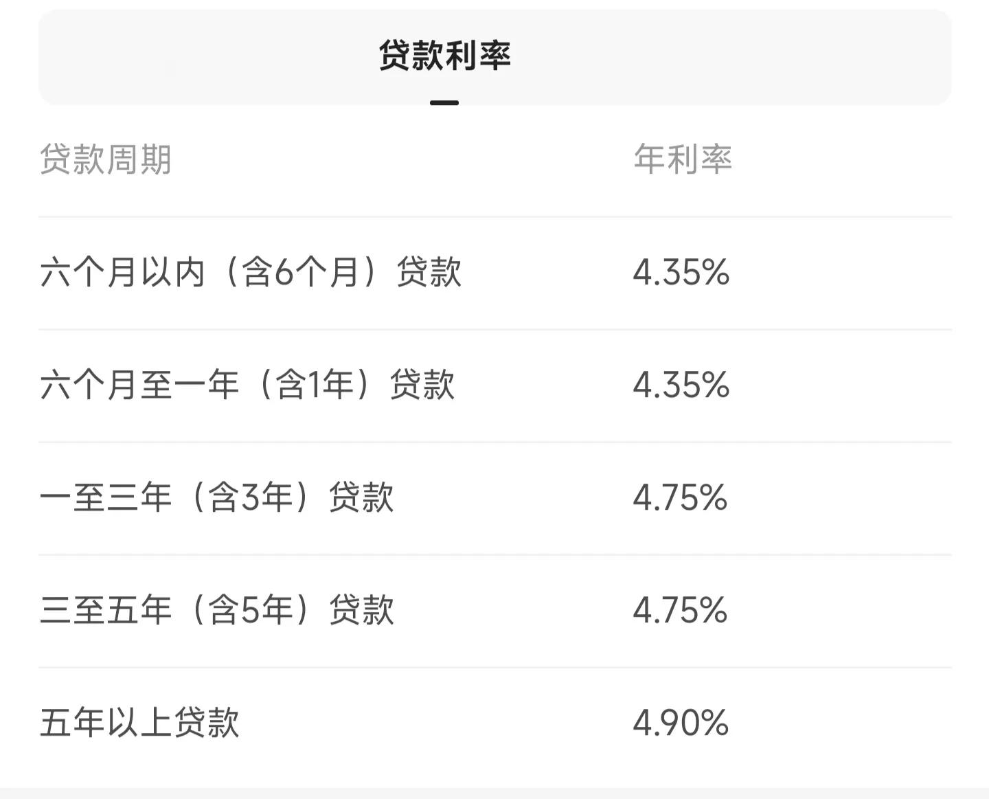 你贷的款，贷款利率合法吗？不合法，用还吗？
