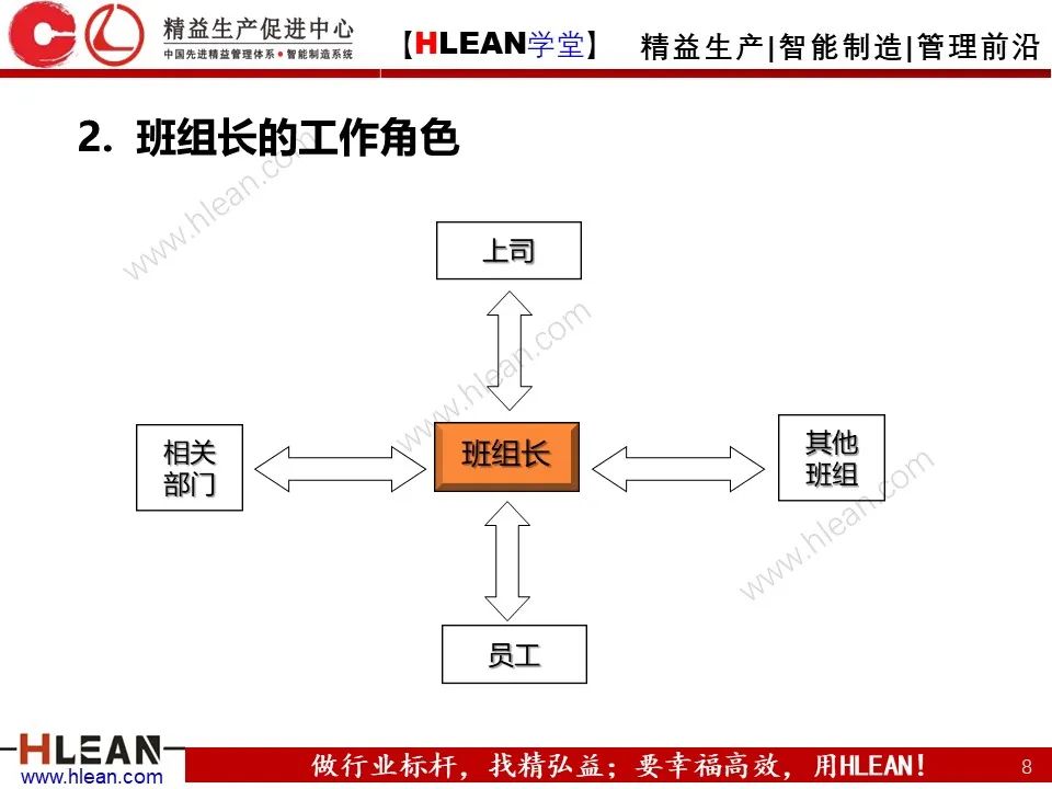 班組長能力提升之角色認知