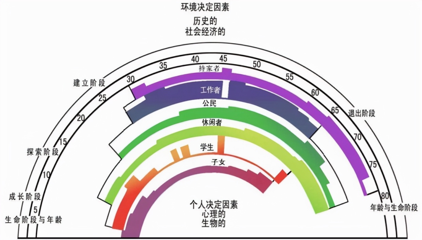 金三银四又要辞职了？跳槽的造价人，一半都后悔了