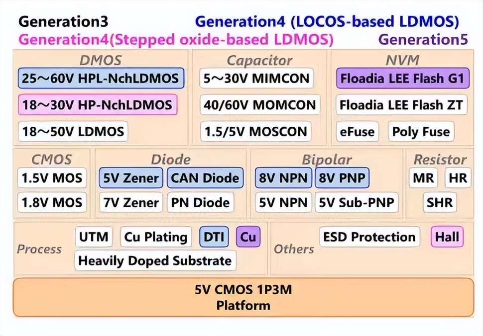 东芝和日本半导体开发自动模拟工艺