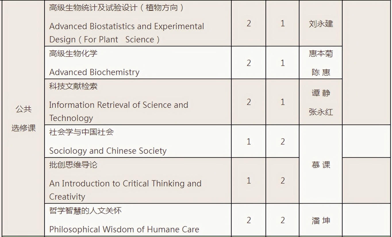 考研倒计时丨四川农业大学风景园林专硕和学硕的区别，如何选择？