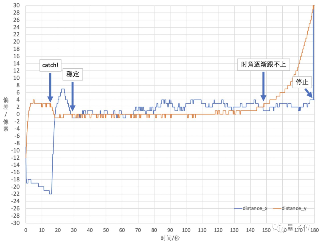 我，爆肝17天用600行代码拍到400公里之外的国际空间站