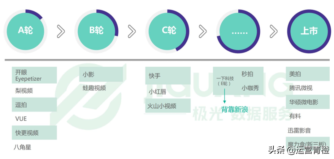 垂直短视频APP行业报告 短视频大爆发，谁在风口