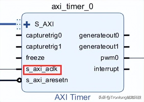 基于TMS320C6678开发板的ZYNQ PS + PL异构多核案例开发手册（1）