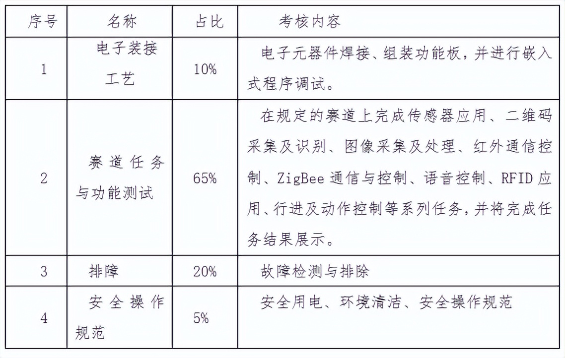 唯众本科物联网工程技术专业解决方案