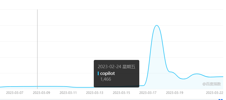 ChatGPT被融合入office365，WPS会被淘汰吗，大可不必担心！