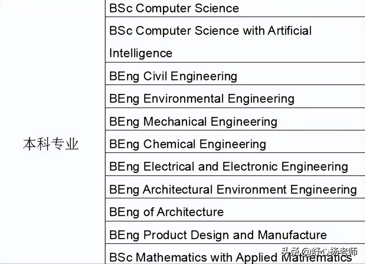 宁波诺丁汉大学2022本科招生