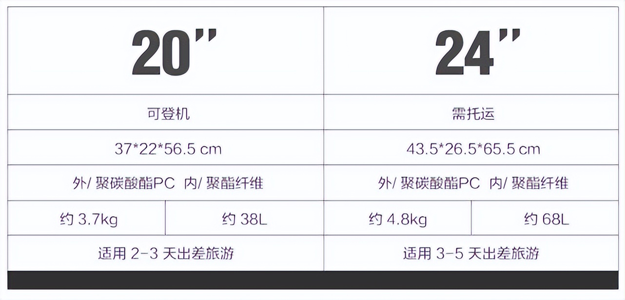 與地平線一起感受城市脈搏——地平線8號城市脈搏行李箱 使用報告