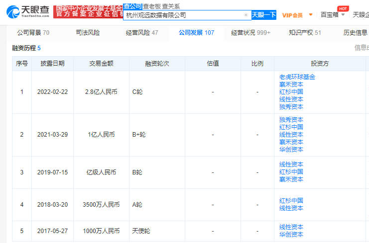 锁死LV、元气森林、安踏、小红书的观远数据,依然缺乏想象 锁死LV、元气森林、安踏、小红书的观远数据,依然缺乏想象