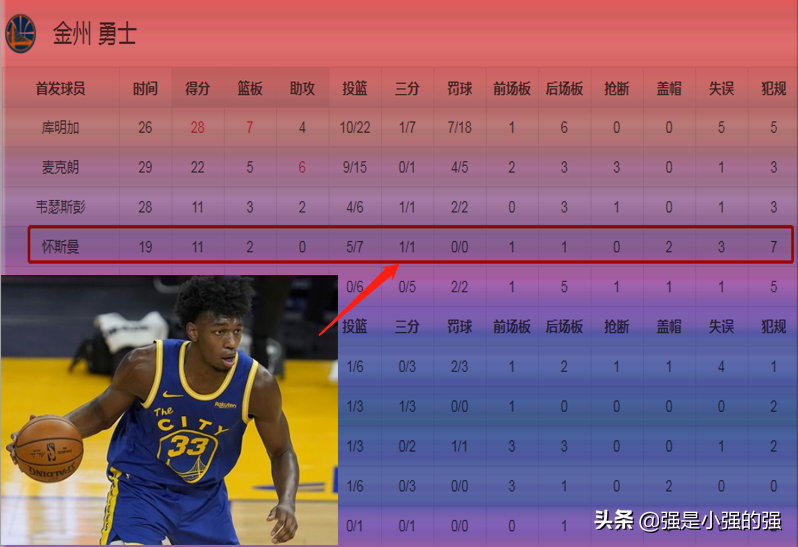 nba联赛有哪些比赛(NBA夏季联赛火热进行中，新人辈出，精彩不断)