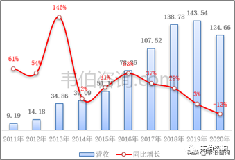 2022年中国垃圾分类及处理行业深度报告—格林美业务分析（简版）