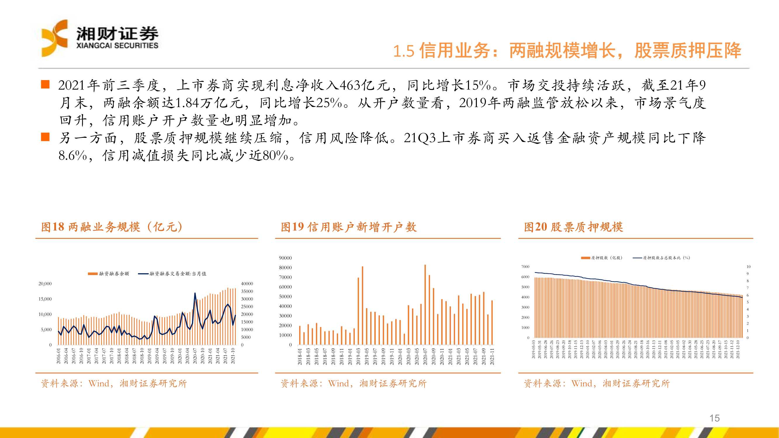 证券行业2022年度投资策略：坚定财富管理转型下的投资机会