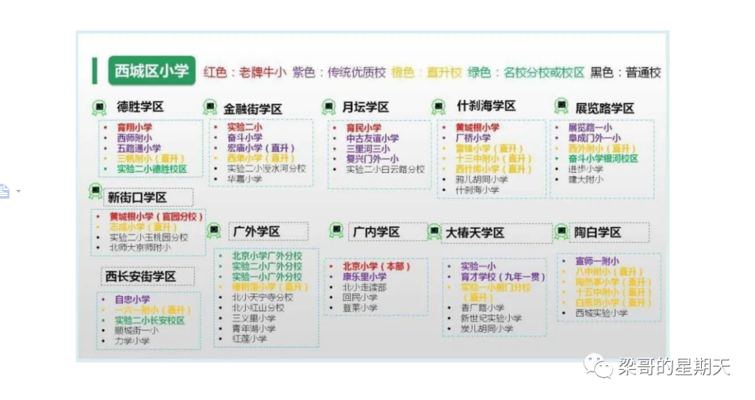 2022北京幼升小马上开始，千万学区房如何防止被派位普小？