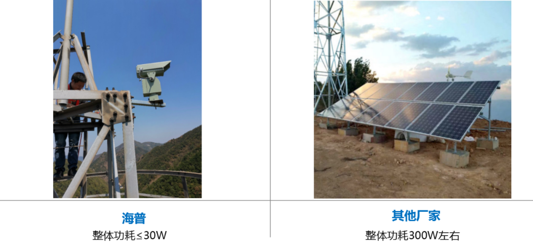 “森林卫士”林火智能视频监控我们有哪些优势？