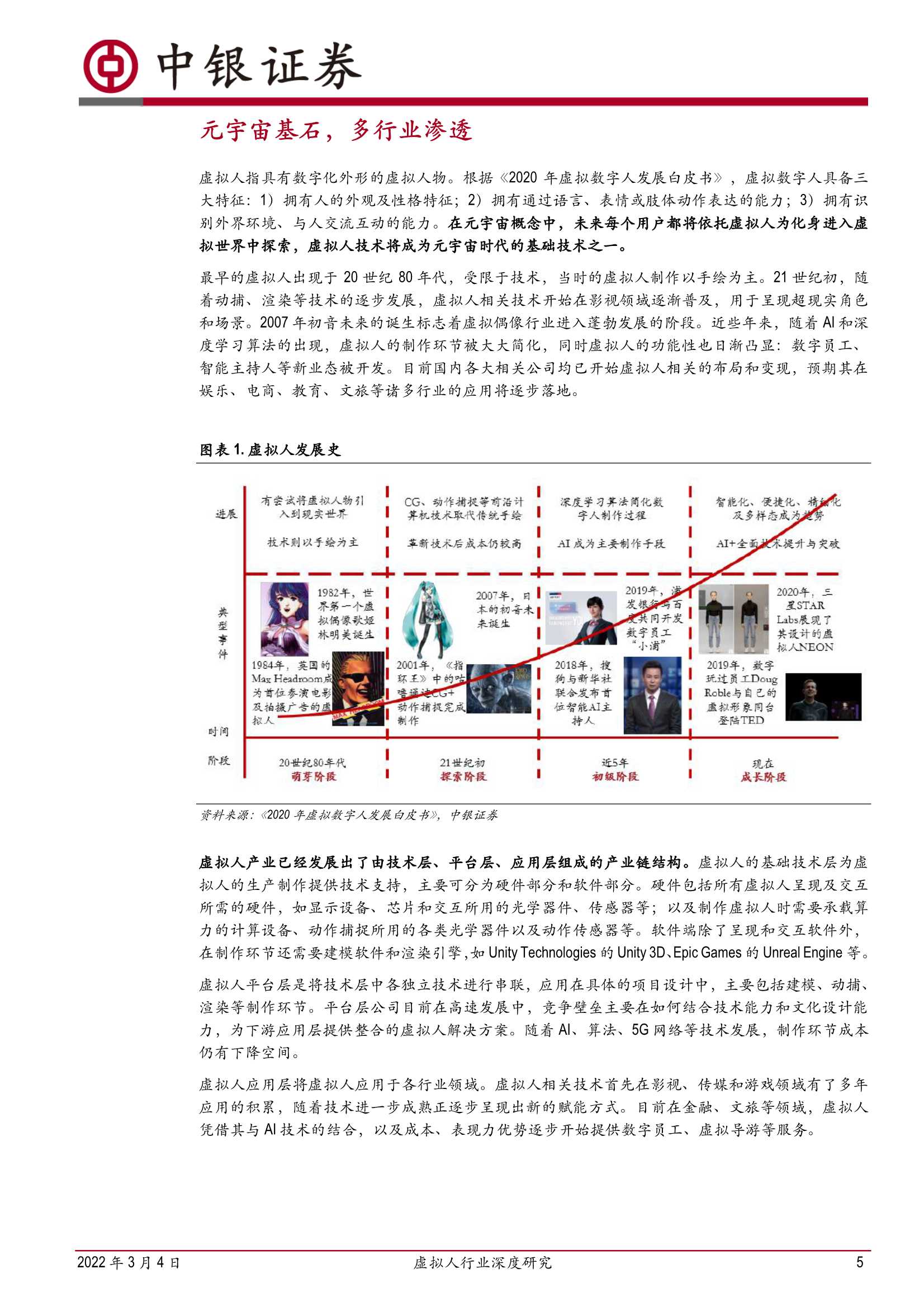 虚拟人行业深度研究：乘元宇宙之风，虚拟人产业发展加速