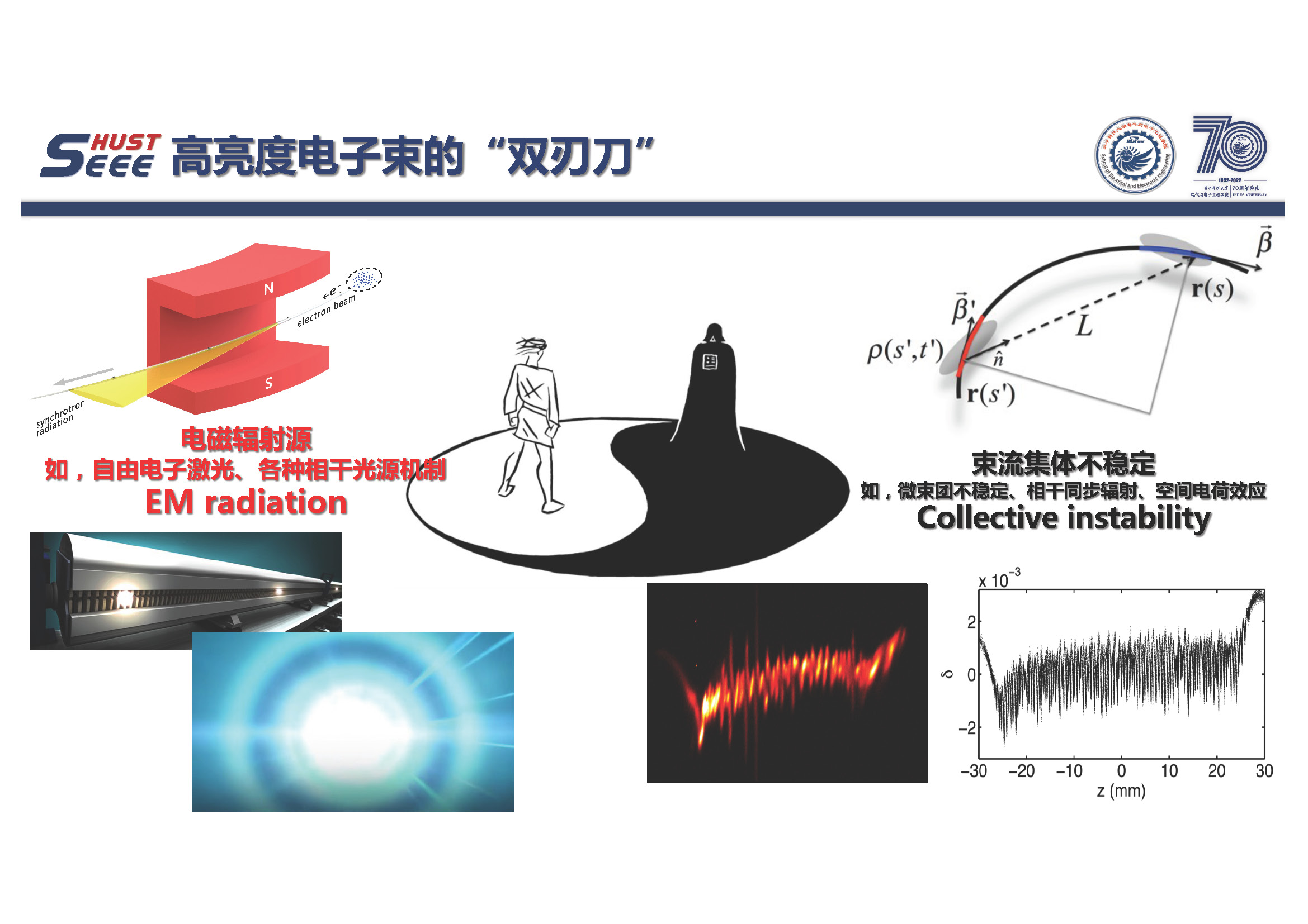 華中科技大學(xué)蔡承穎教授：高亮度電子束電磁輻射與電動(dòng)力學(xué)