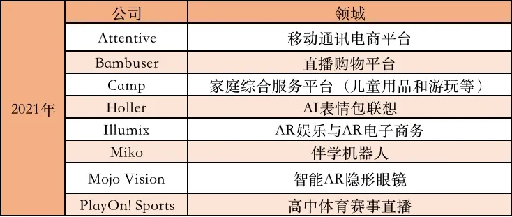 迪士尼的2021：投资博彩公司亏损1.11亿美元，内容开支250亿美元