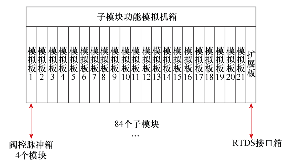 柔性直流輸電閥控及子模塊控制全接入試驗(yàn)系統(tǒng)的設(shè)計(jì)