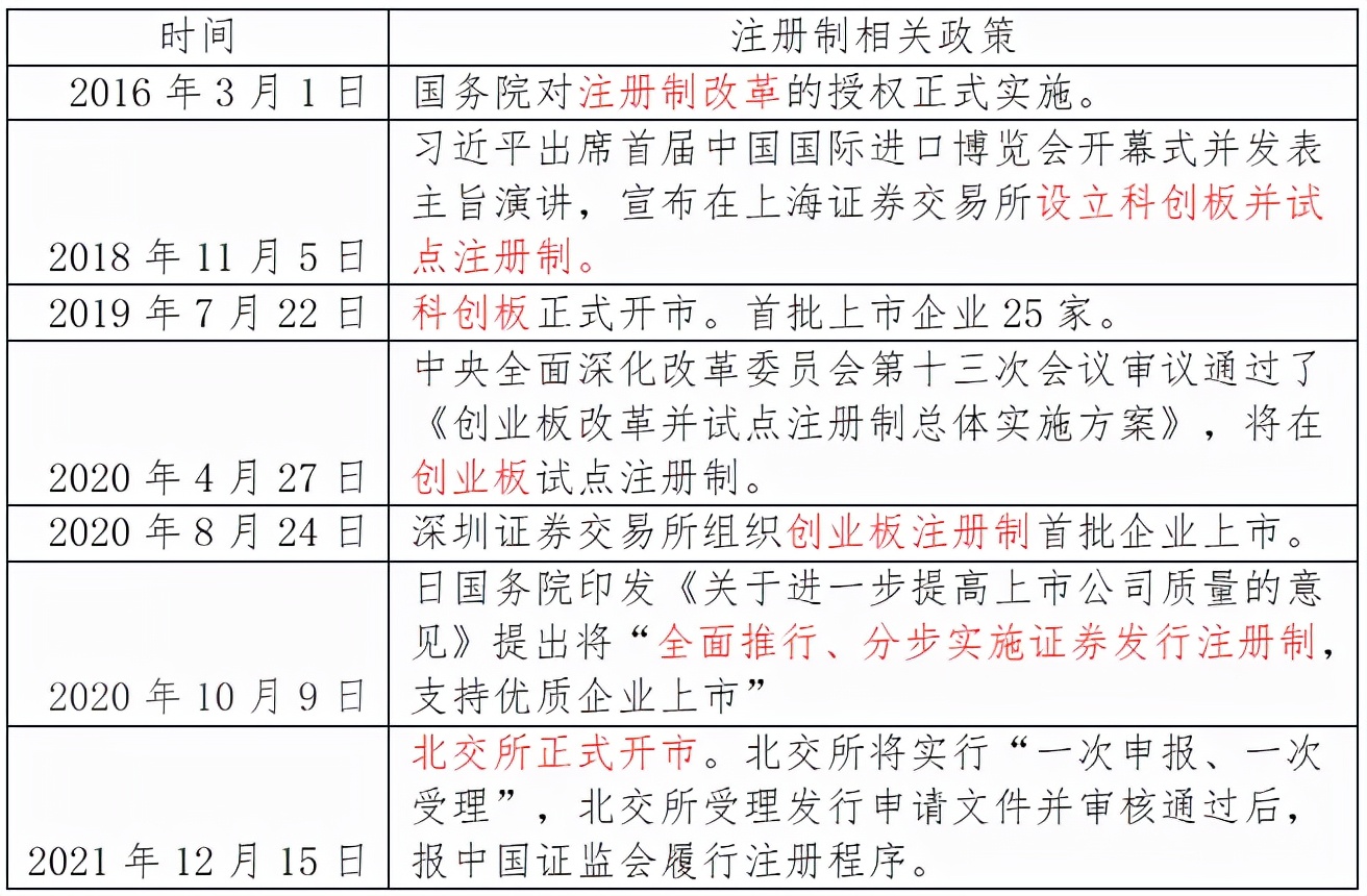 关于“壳资源”你需要知道的三个关键词