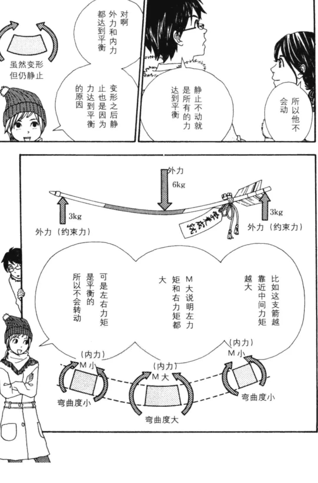 連環(huán)畫|話說(shuō)圖解結(jié)構(gòu)力學(xué)[彎曲力矩] - 西創(chuàng)系統(tǒng)(圖17)