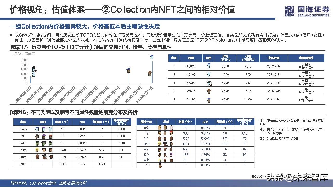 元宇宙行业专题报告：NFT的本质思考及破圈之路
