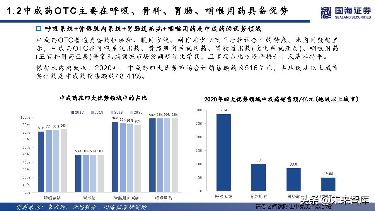 中药OTC行业深度报告：中成药OTC稳步迈入黄金时代