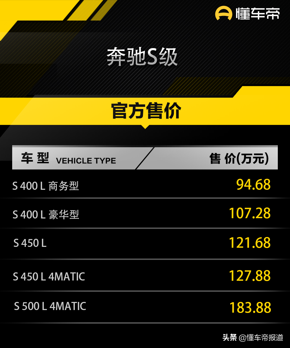 新车 | 售94.68-183.88万元，配置保持不变！梅赛德斯-奔驰S级调价