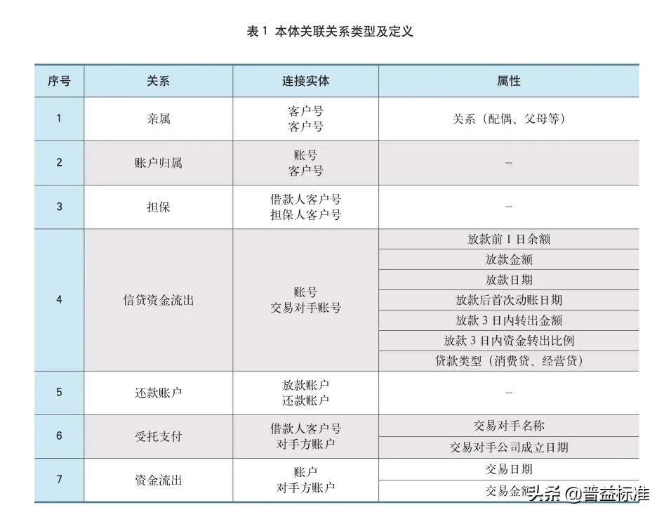 商业银行信贷资金流向之知识图谱探索