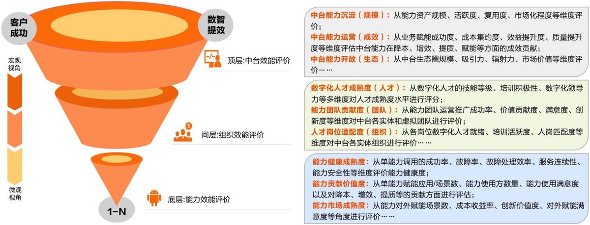 亞信科技聯合行業伙伴榮獲“TMF 2021年度行業杰出貢獻獎”