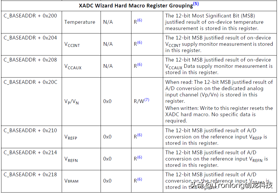 基于TMS320C6678开发板的ZYNQ PS + PL异构多核案例开发手册（1）