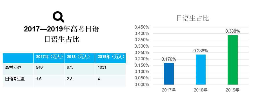 高考日语政策，你想要了解的都在这里