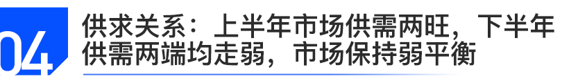 中国房地产市场2021总结&2022展望