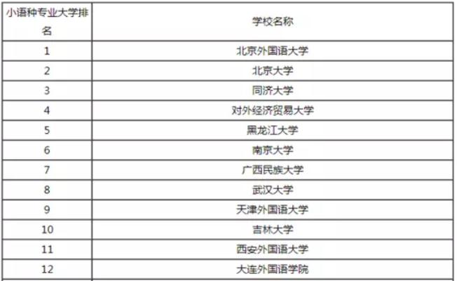 大学冷门“小语种”专业：毕业后“钱”途大好，却很少有人知道