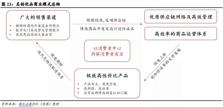 曾经的“最牛十元店”还好吗？