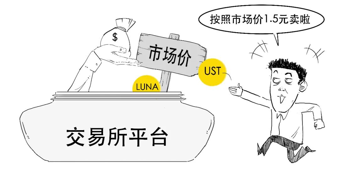 币圈史诗级崩盘，死亡双螺旋到底咋回事？