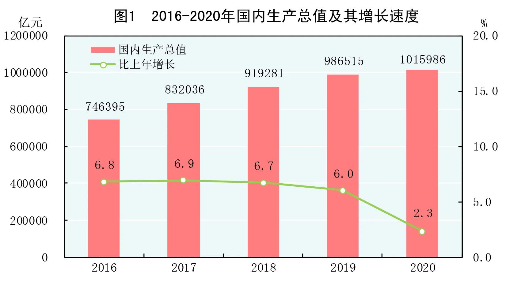 现在的通货膨胀率有多高？用20年数据告诉你答案