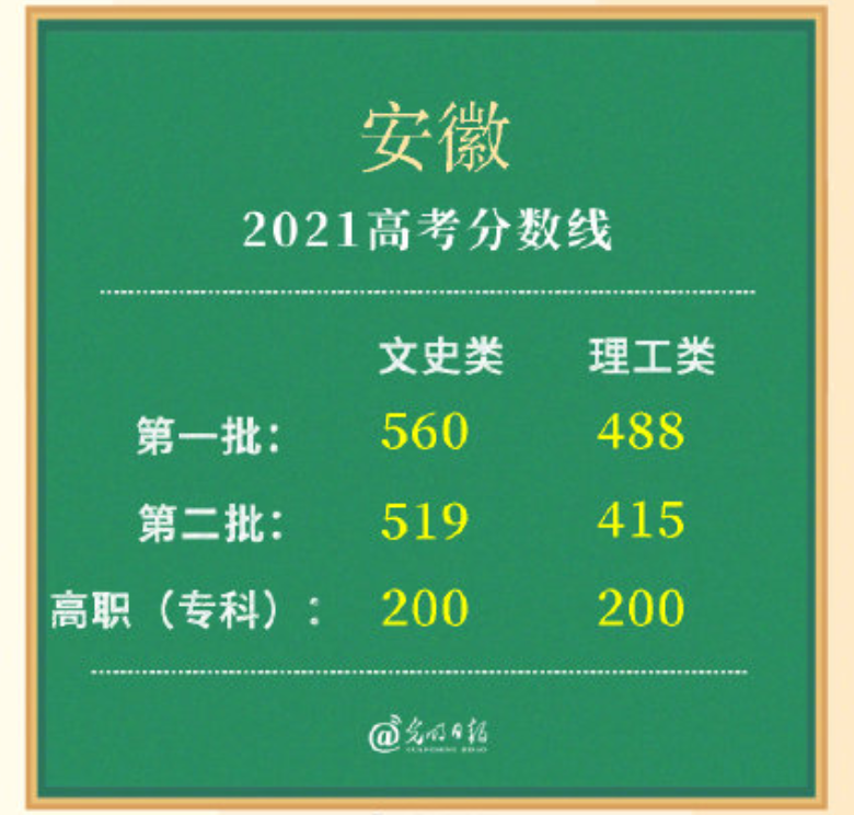200分的大专和500分上大专有啥区别？听听过来人咋说，过于真实