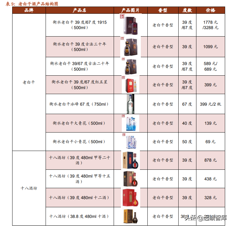 品牌传承两千年，老白干酒：河北王振兴之路，武陵酒香飘湖南