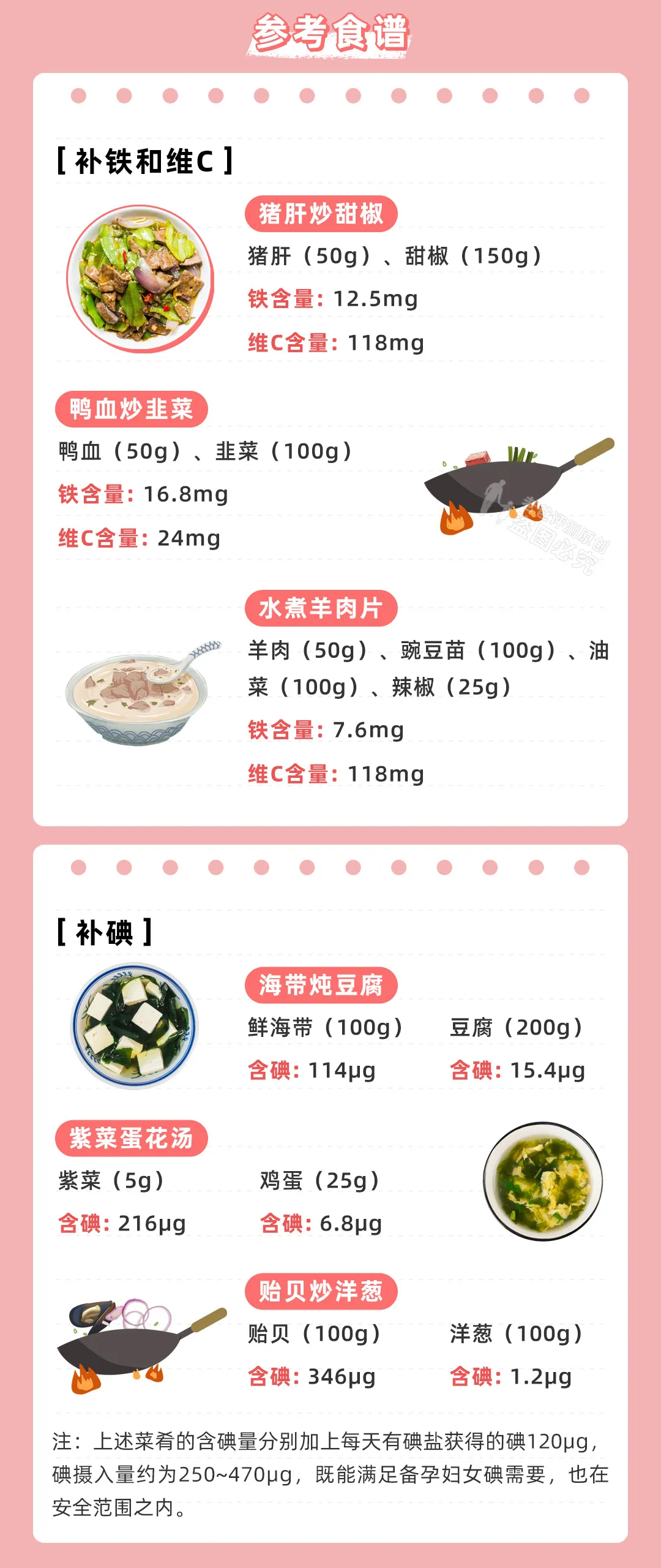 超全孕期营养指南来了！建议准妈妈们收藏备用