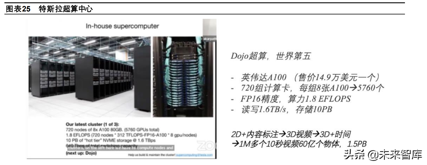 汽车企业软件开发业务专题研究报告：大众、上汽、长城、吉利
