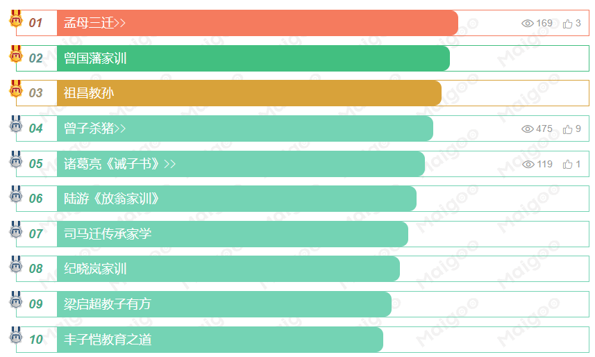 古今名人家风家训小故事 好家风小故事