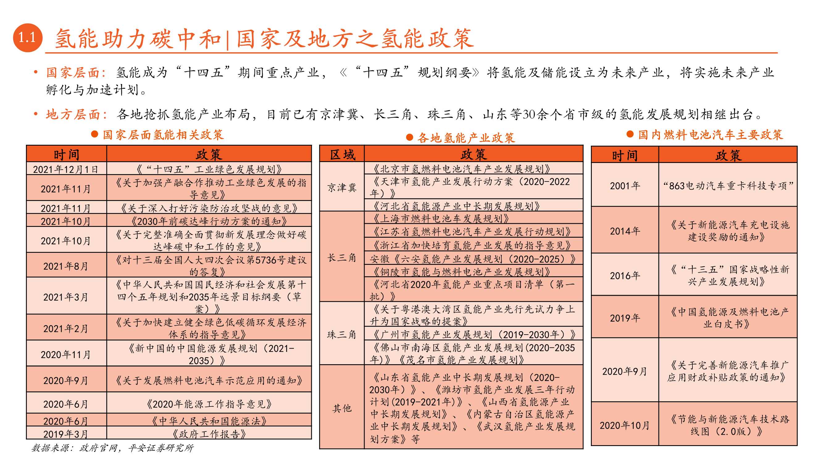 月酝知风之绿色能源与前瞻性产业深度报告